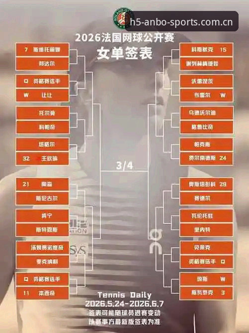 安博体育精彩内容安全吗 2026法网女单抽签深度评测:中国金花面临保分压力,安博体育平台全程聚焦